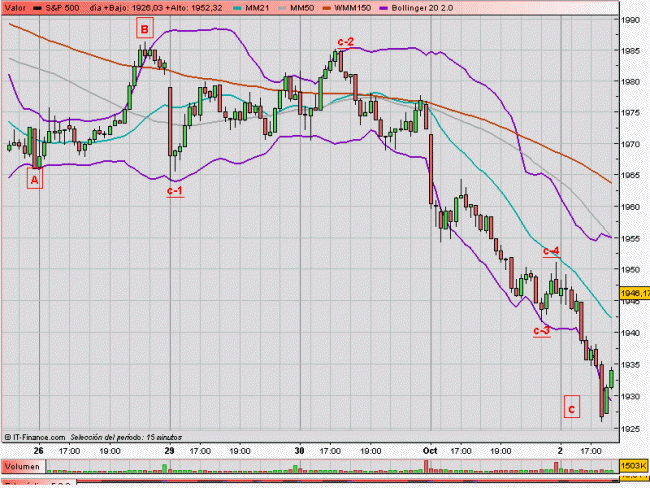 Contando con Elliott-sp500h.gif