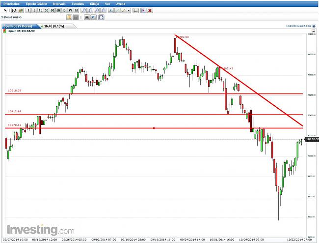 Evolucion Semanal del Club-ibex-actual.jpg