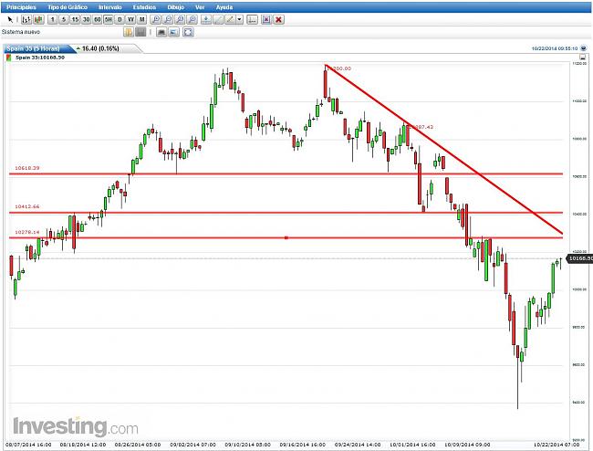 Evolucion Semanal del Club-ibex-actual.jpg