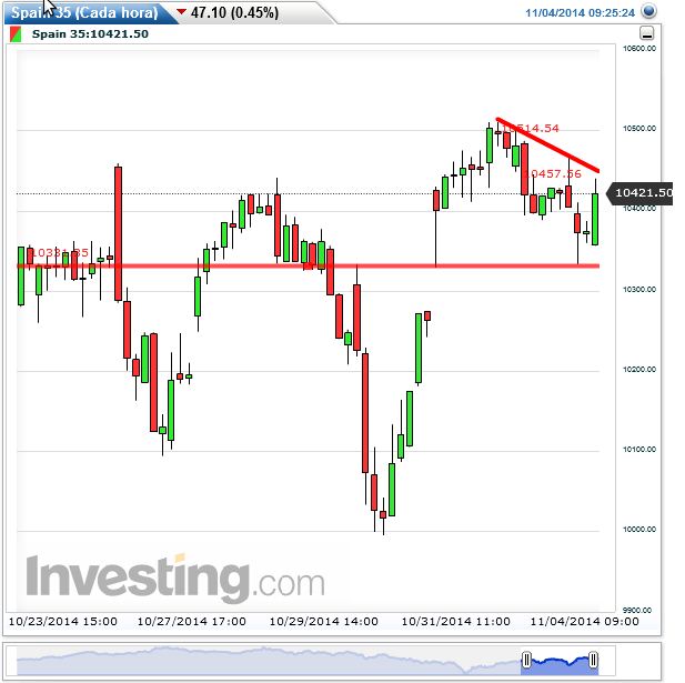 Evolucion Semanal del Club-ibex333.jpg