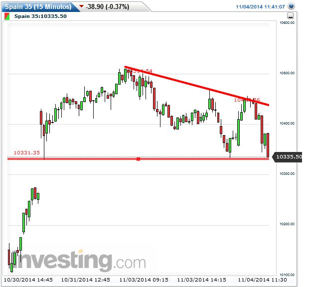 Evolucion Semanal del Club-ibex333.jpg