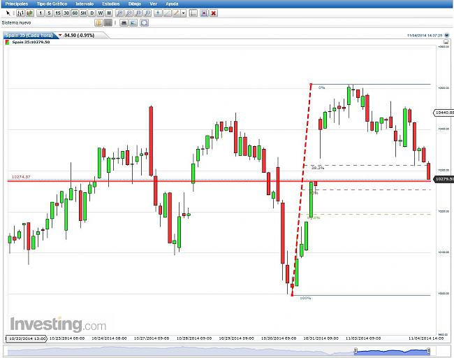 Evolucion Semanal del Club-ibex333.jpg