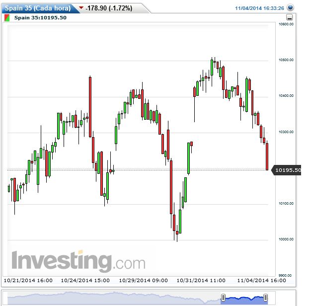 Evolucion Semanal del Club-ibex333.jpg