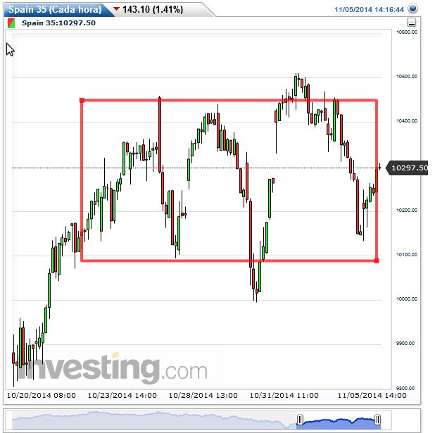 Evolucion Semanal del Club-ibex333.jpg