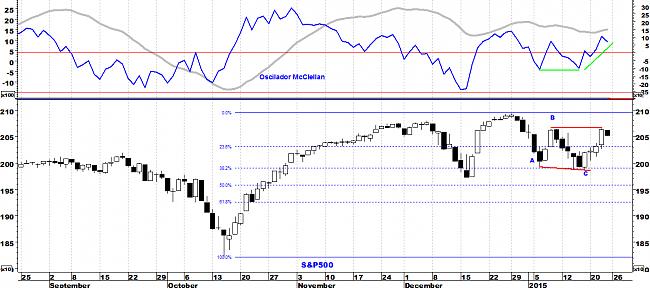 El Timing o ?cuando entrar en el mercado?-sp500.jpg