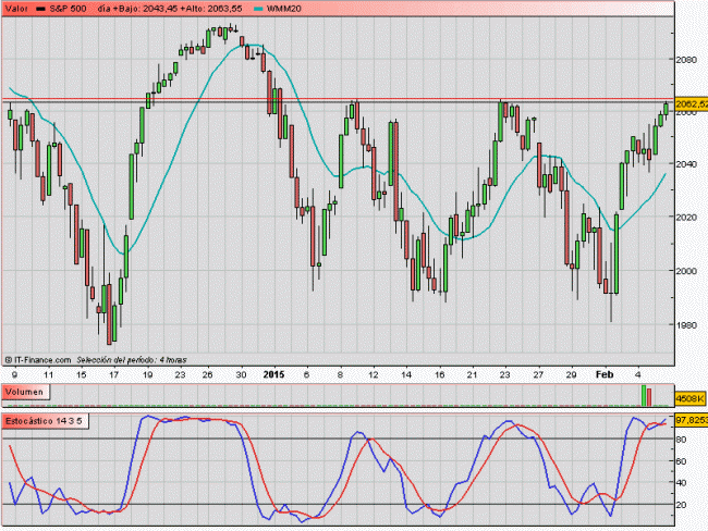 Contando con Elliott-sp500h.gif