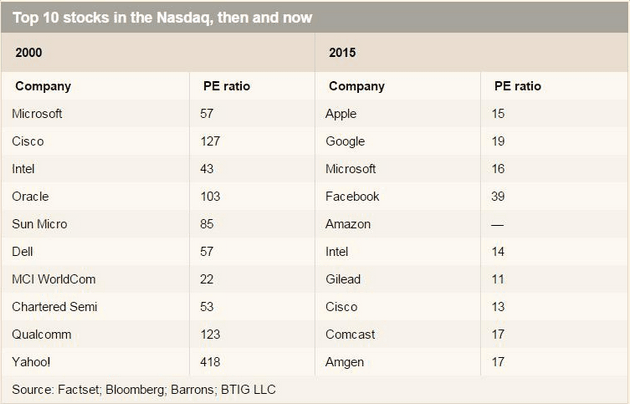 -topten_nasdaq_100.gif