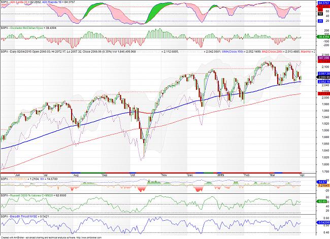 El hilo de Ramset-sp500-150402.jpg