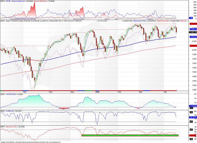 El hilo de Ramset-sp500-150417.jpg