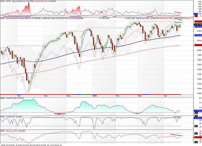 El hilo de Ramset-sp500-150423.jpg