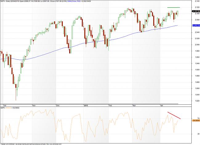 El hilo de Ramset-sp500-150423-rsi.jpg