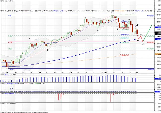 El hilo de Ramset-dax-150505.jpg