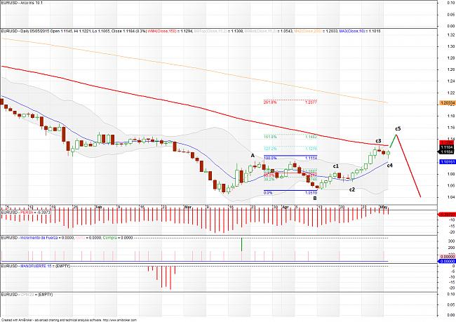 El hilo de Ramset-eurusd-150505.jpg