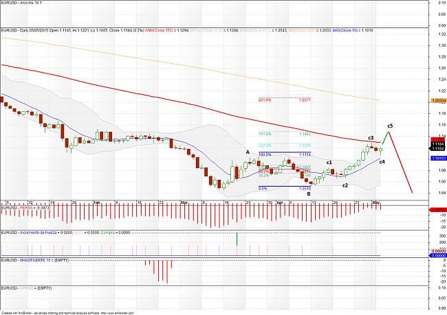 El hilo de Ramset-eurusd-150505.jpg