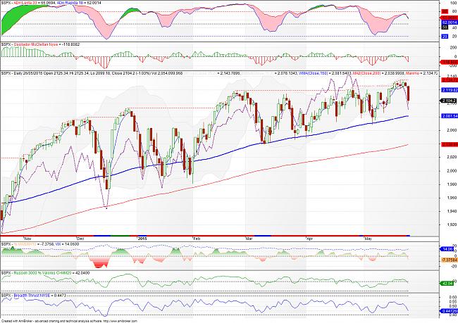 El hilo de Ramset-sp500-150526.jpg