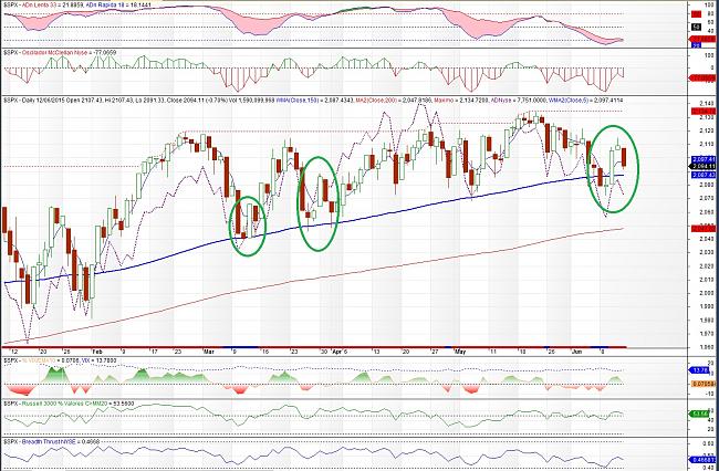 El hilo de Ramset-sp500-150612.jpg