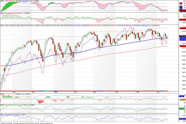 El hilo de Ramset-sp500-150616.jpg