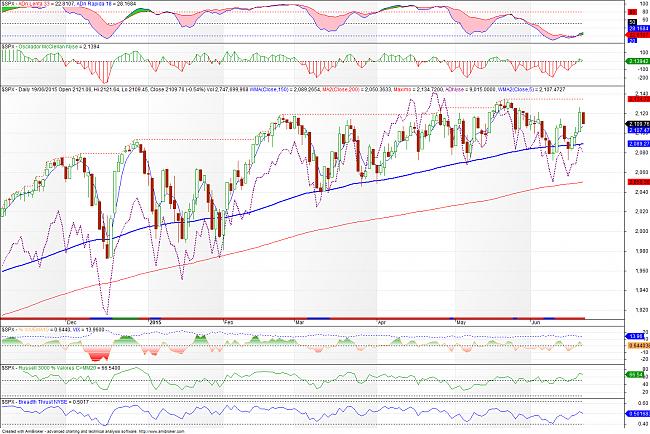 El hilo de Ramset-sp500-150620.jpg