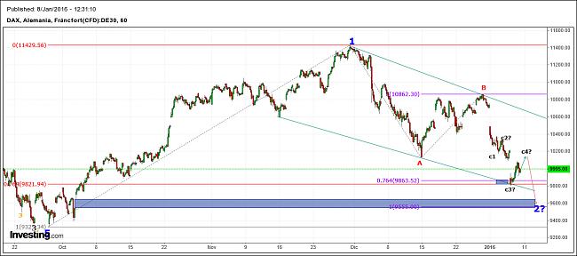 Contando con Elliott-dax-horario.jpg