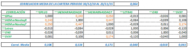 -cartera-2016-correlaciones1.png