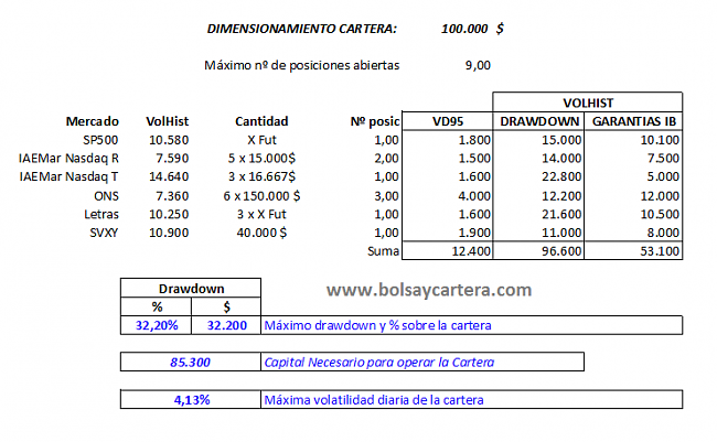 -cartera-2016-dimensionamiento3.png