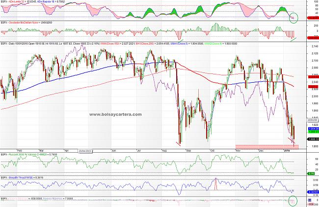 El hilo de Ramset-sp500-160115.jpg