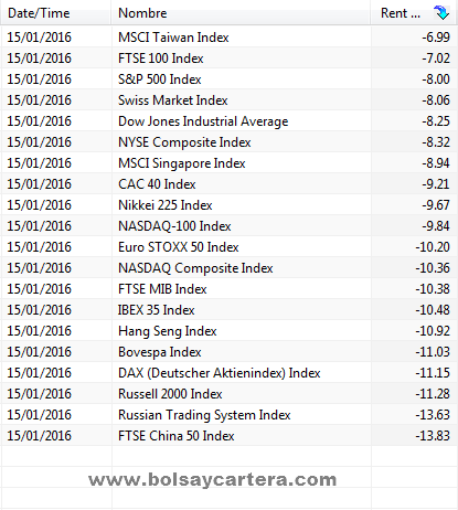 El hilo de Ramset-indices-160115.png