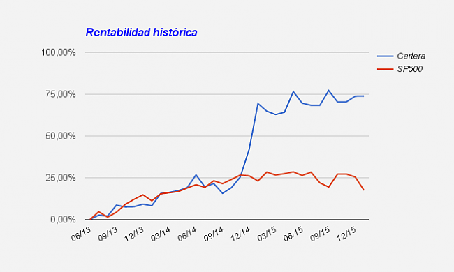 -rentab-hist%F3rica.png