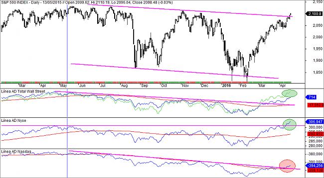 Market Timing-sp500-linea-ad.jpg