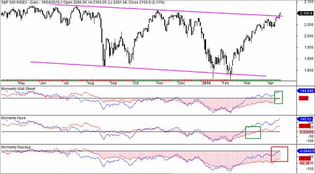 Market Timing-momento-weinstein1-1024x567.jpg