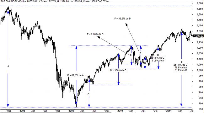 Contando con Elliott-sp-500-elliott-1.jpg