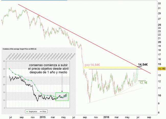 Comentarios compra/venta de acciones-160701_rwe.gif