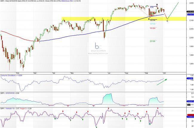 El hilo de Ramset-sp500-161004.jpg