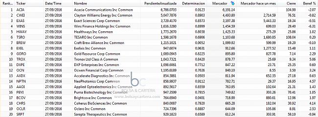 Comentarios compra/venta de acciones-russell-160927.jpg