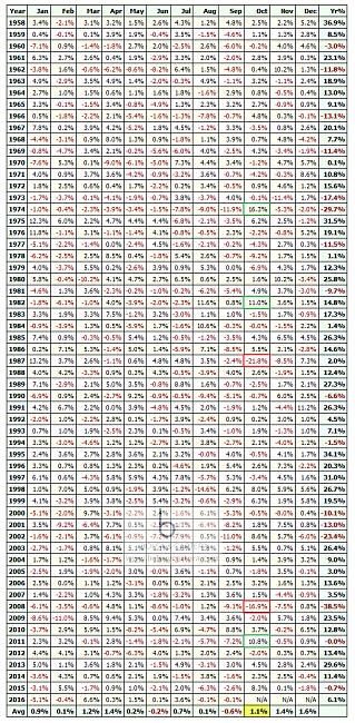 El hilo de Ramset-sp500-rentabilidades-mensuales.jpg