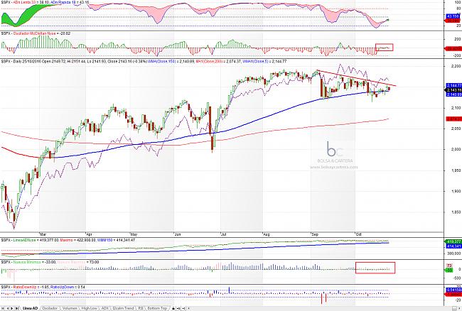 El hilo de Ramset-sp500-161025-am.jpg