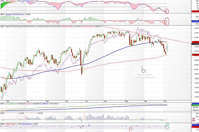 El hilo de Ramset-sp500-161107.jpg