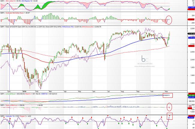 El hilo de Ramset-sp500-161110.jpg