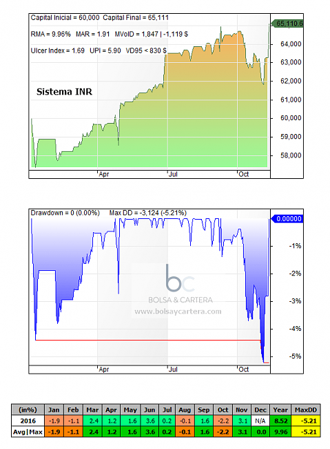 El hilo de Ramset-sistema-inr-equity-161111.png