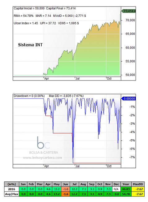 El hilo de Ramset-sistema-int-equity-161111.png