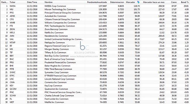 Comentarios compra/venta de acciones-clenow-161111-sp500.jpg