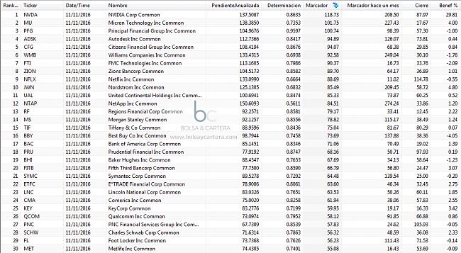 Comentarios compra/venta de acciones-clenow-161111-sp500.jpg