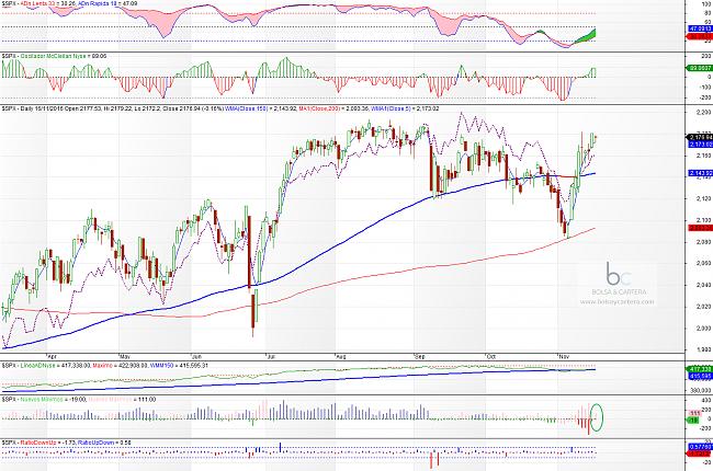 El hilo de Ramset-sp500-161116.jpg