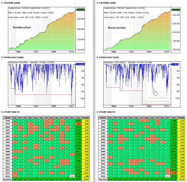 -sistema-ibs-amplitud-equity.jpg