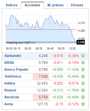 -acciones-investing.png