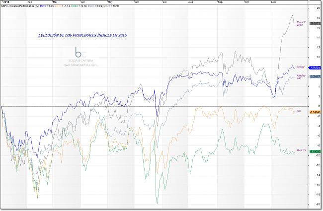 -indices-2016.jpg