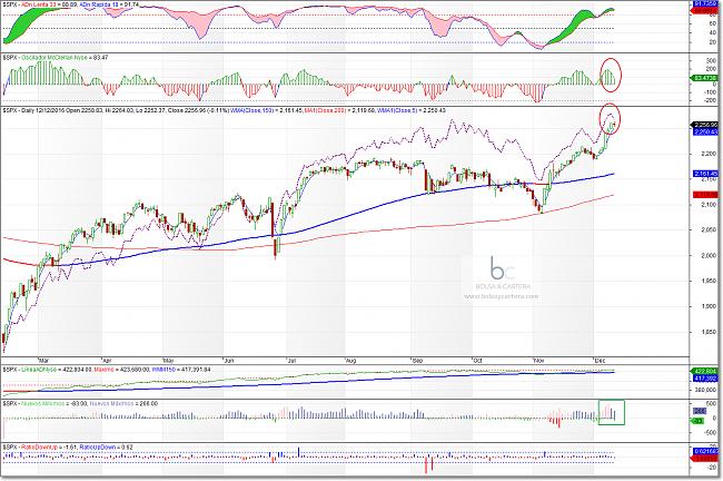 El hilo de Ramset-sp500-161212.jpg