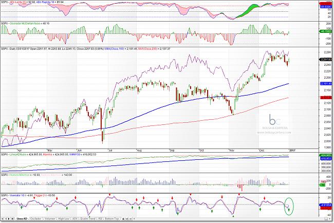 El hilo de Ramset-sp500-170103.jpg