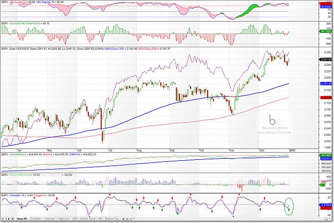 El hilo de Ramset-sp500-170103.jpg