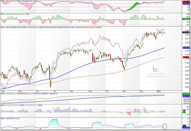 El hilo de Ramset-sp500-170118.jpg